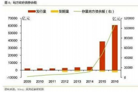 锡林浩特对付老赖：刘小姐被老赖拖欠货款